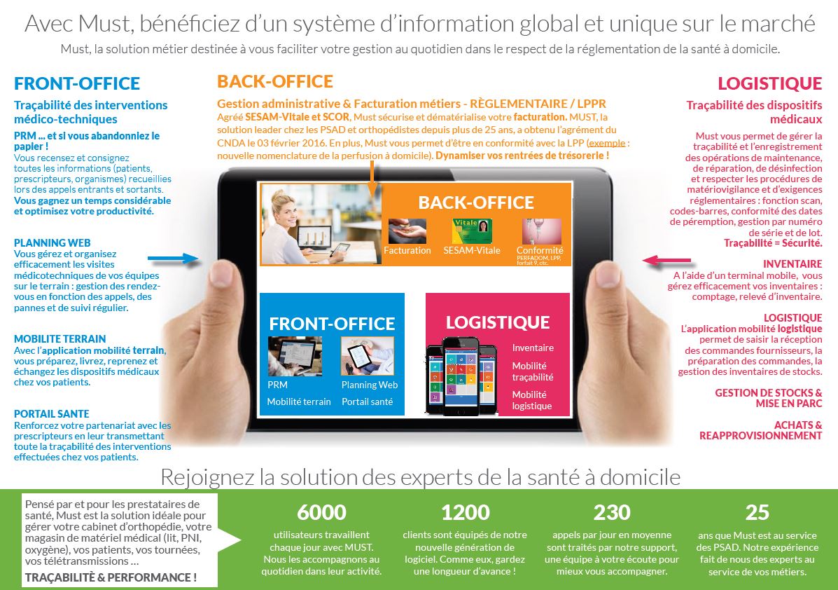 ecosystememust