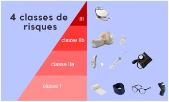 classes-mdr