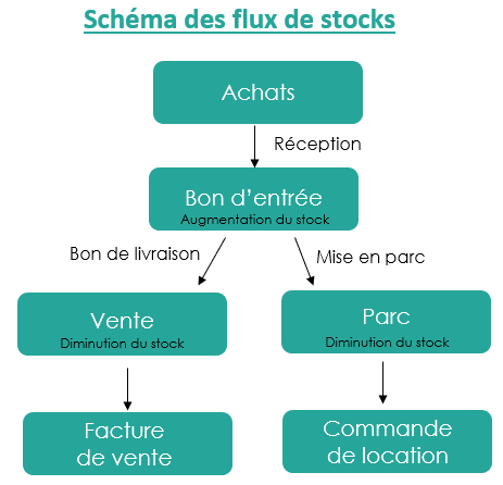 stocks3
