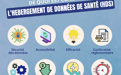 Hébergement de données de santé (HDS)